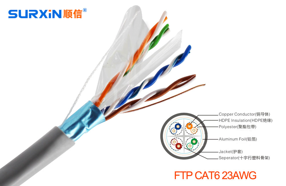 UTP Cat6